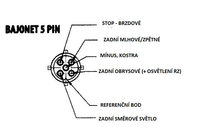Koncové světlo FT-270 levé CANBUS LED 12V s mlhovým světlem BAJONET 5pin