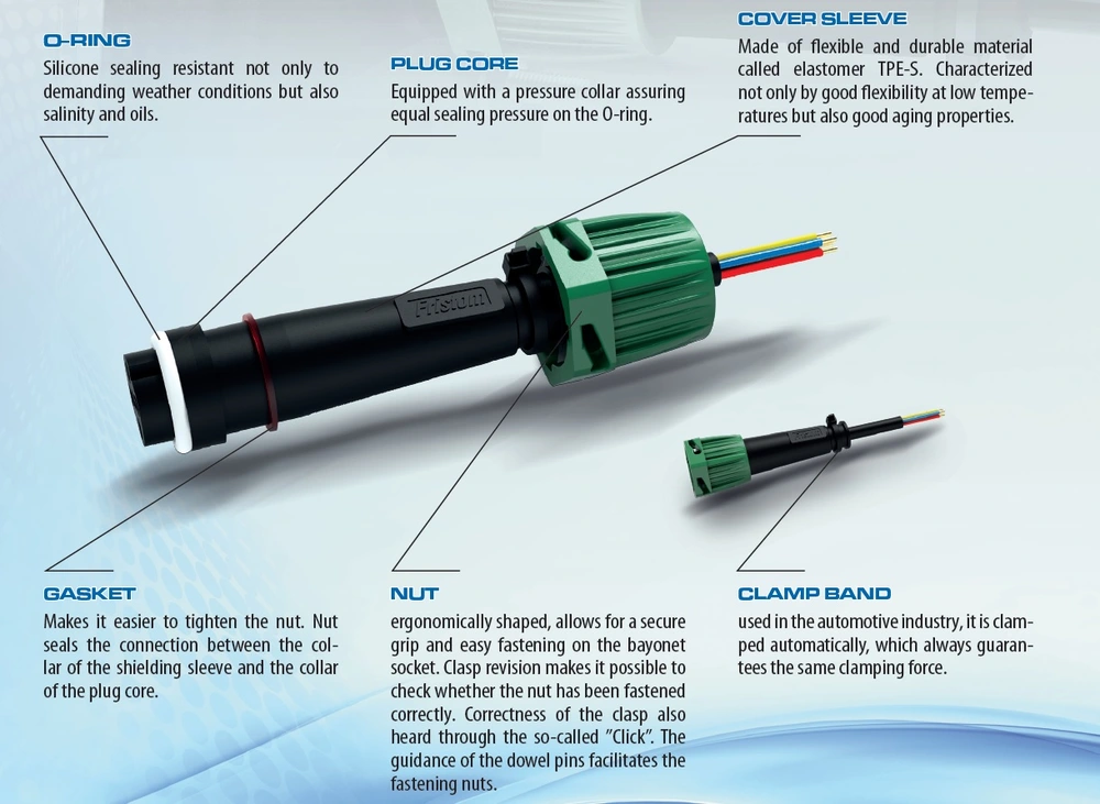 Zástrčka bajonet 5pin IP67 UNI zelená - pravá