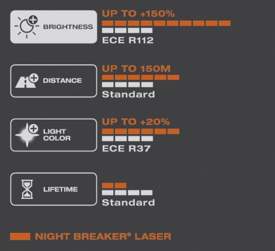Osram 12V H3 Nightbreaker +150% 2ks