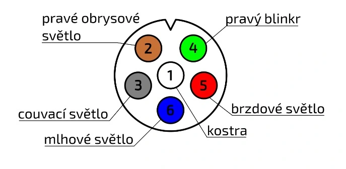 Zástrčka bajonet 6pin IP67 zelená - pravá