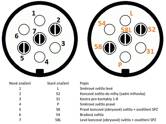 Jaeger zásuvka 12V 7P plastová JAEGER+těsnění