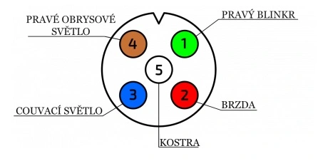Zástrčka bajonet 5pin IP67 UNI zelená - pravá
