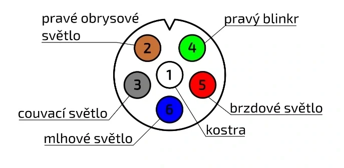 Bajonet 6 pin s vodičem 1m PRAVÝ zelený