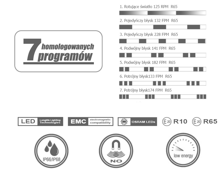 PROFI maják LED W112 magnet 852.2 - 8 programů, kabel 7m