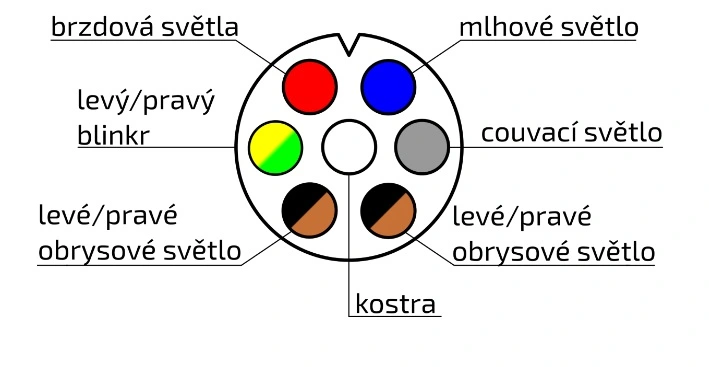 Amp tyco opravná sada TYCO konektoru na vozidlo - zahnutý vývod kabelu
