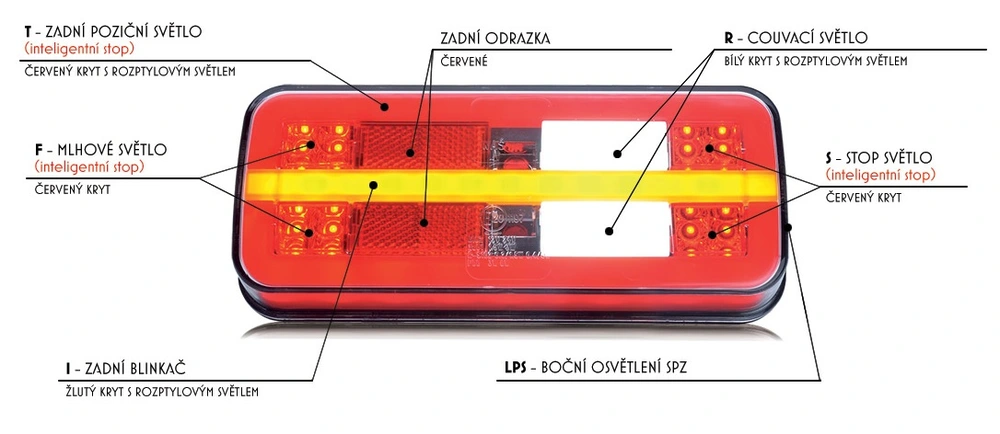 Koncové světlo W187/1324DD L/P LED 12/24V s dynamickým blinkrem