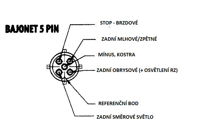 Koncové světlo FT-122T s osvětlením SPZ LED 12/24V BAJONET 5pin