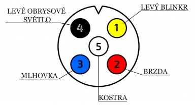 Koncové světlo FT-270 levé CANBUS LED 12V s mlhovým světlem BAJONET 5pin
